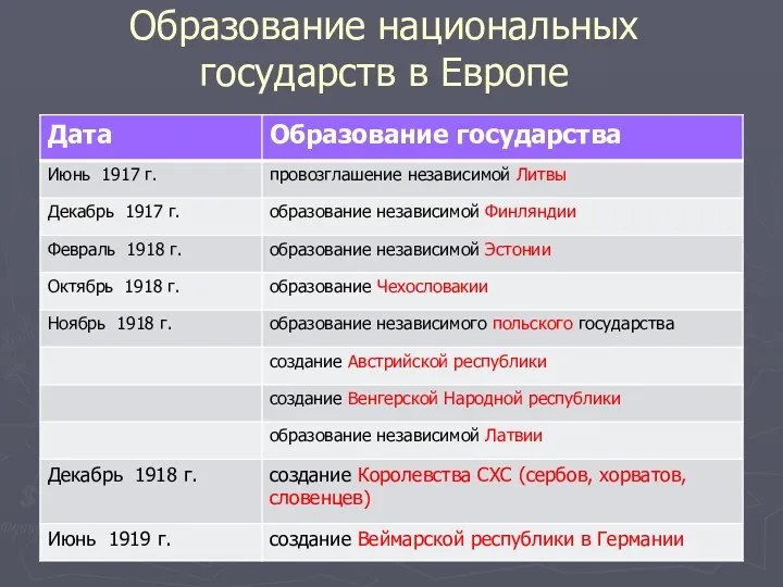 Образование национальных государств в Европе