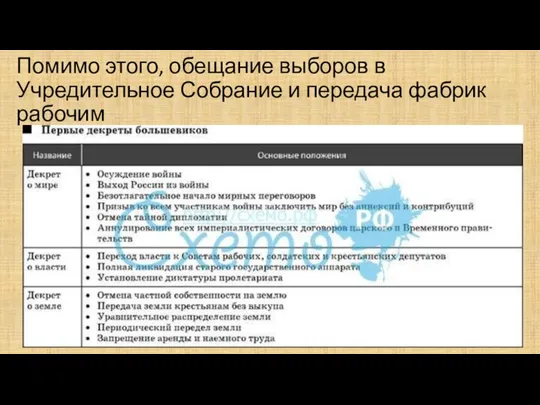 Помимо этого, обещание выборов в Учредительное Собрание и передача фабрик рабочим