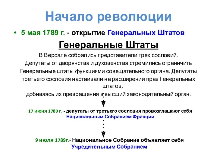 Начало революции 5 мая 1789 г. - открытие Генеральных Штатов