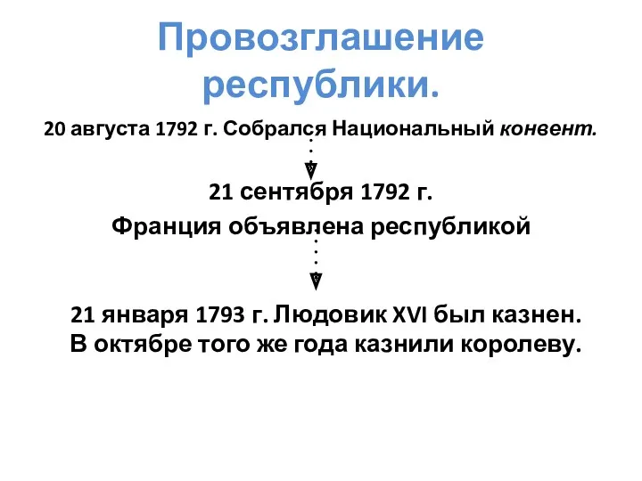 Провозглашение республики. 20 августа 1792 г. Собрался Национальный конвент. 21