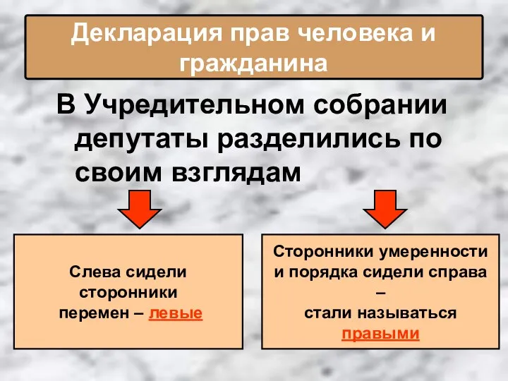 В Учредительном собрании депутаты разделились по своим взглядам Декларация прав