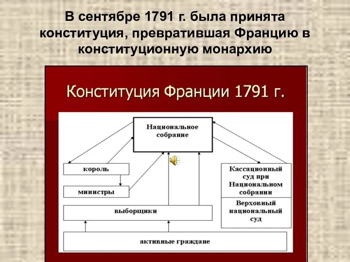 В сентябре 1791 г. была принята конституция, превратившая Францию в конституционную монархию