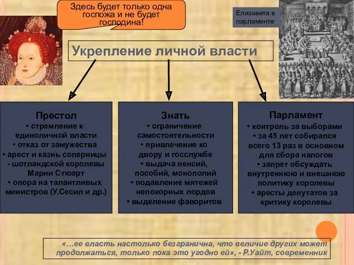Укрепление личной власти Парламент контроль за выборами за 45 лет