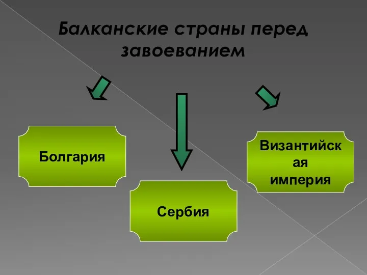 Балканские страны перед завоеванием Болгария Сербия Византийская империя