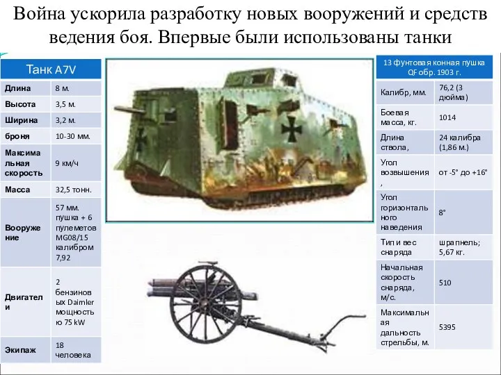 Война ускорила разработку новых вооружений и средств ведения боя. Впервые были использованы танки