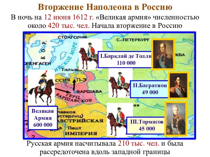 Вторжение Наполеона в Россию В ночь на 12 июня 1612 г. «Великая армия»