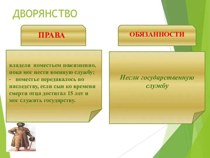 ДВОРЯНСТВО ПРАВА ОБЯЗАННОСТИ владели поместьем пожизненно, пока мог нести военную