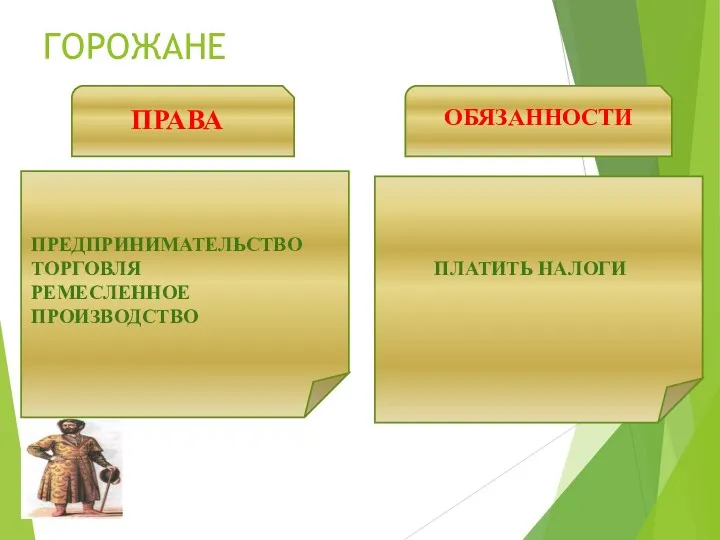 ГОРОЖАНЕ ПРАВА ОБЯЗАННОСТИ ПРЕДПРИНИМАТЕЛЬСТВО ТОРГОВЛЯ РЕМЕСЛЕННОЕ ПРОИЗВОДСТВО ПЛАТИТЬ НАЛОГИ