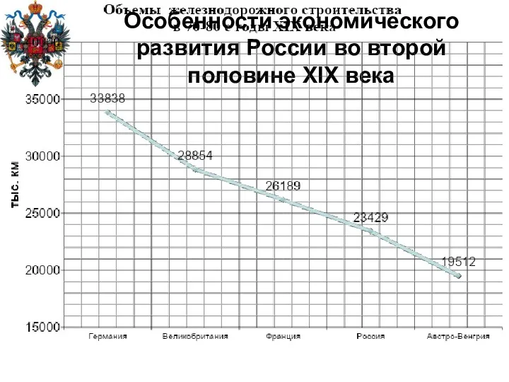 Особенности экономического развития России во второй половине XIX века