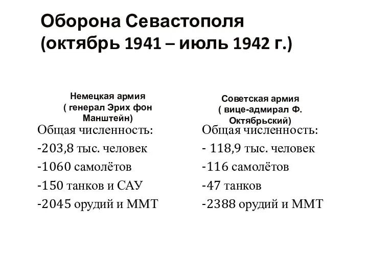 Общая численность: -203,8 тыс. человек -1060 самолётов -150 танков и