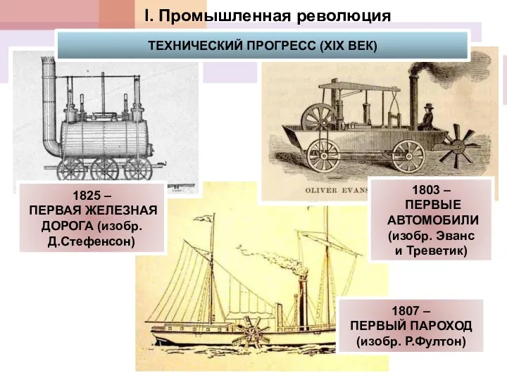 I. Промышленная революция ТЕХНИЧЕСКИЙ ПРОГРЕСС (XIX ВЕК) 1825 – ПЕРВАЯ