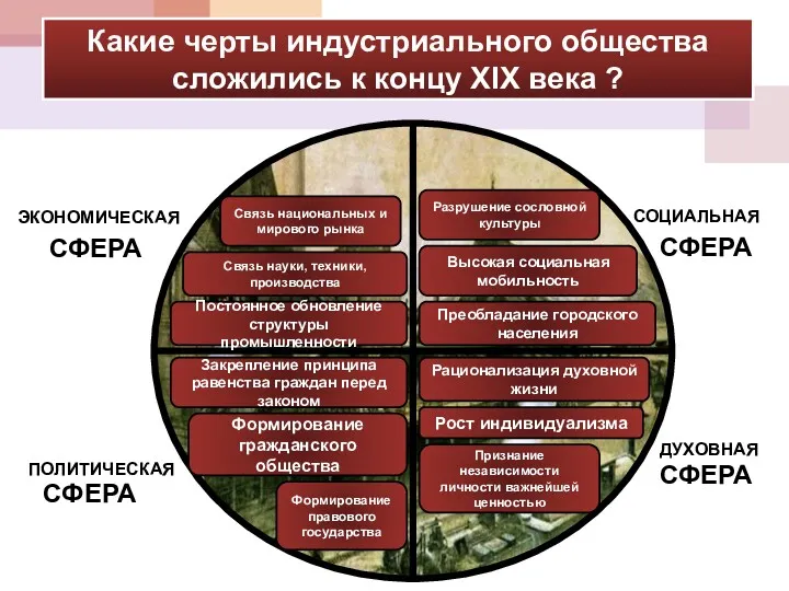 СФЕРА СФЕРА СФЕРА СФЕРА ЭКОНОМИЧЕСКАЯ СОЦИАЛЬНАЯ ДУХОВНАЯ ПОЛИТИЧЕСКАЯ Какие черты