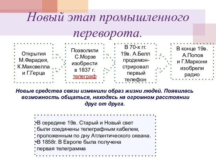 Новый этап промышленного переворота. Открытия М.Фарадея, К.Максвелла и Г.Герца Позволили