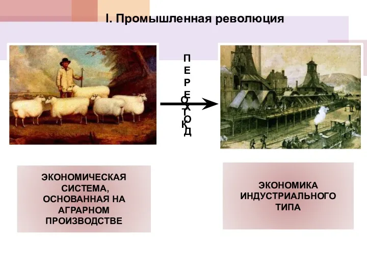 I. Промышленная революция ПЕРЕХОД ОТ К ЭКОНОМИЧЕСКАЯ СИСТЕМА, ОСНОВАННАЯ НА АГРАРНОМ ПРОИЗВОДСТВЕ ЭКОНОМИКА ИНДУСТРИАЛЬНОГО ТИПА