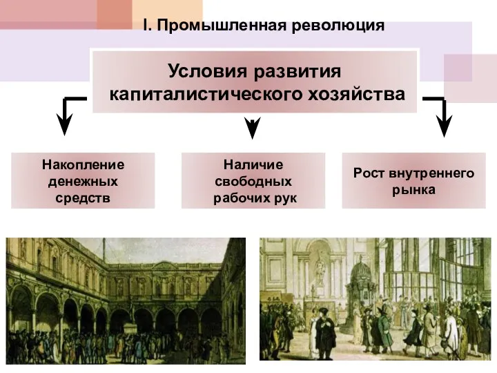 Условия развития капиталистического хозяйства Накопление денежных средств Наличие свободных рабочих