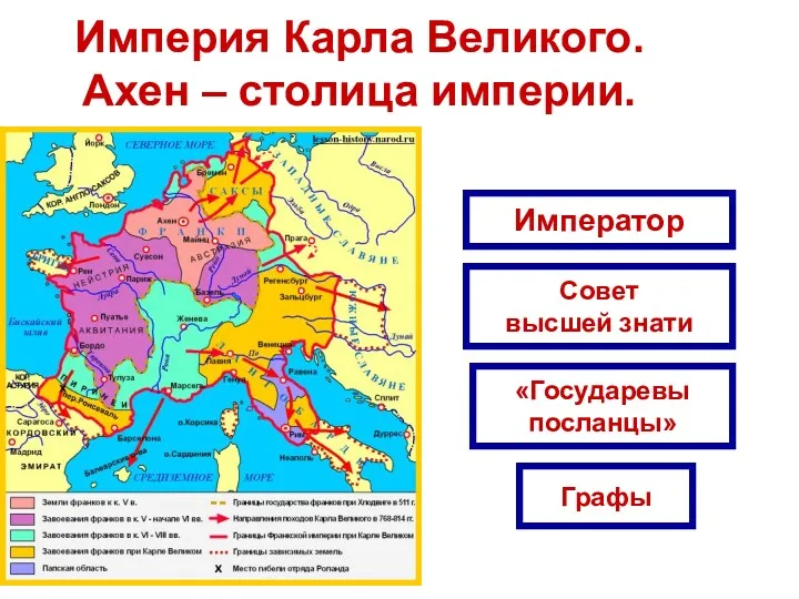 Империя Карла Великого. Ахен – столица империи. Император Совет высшей знати «Государевы посланцы» Графы