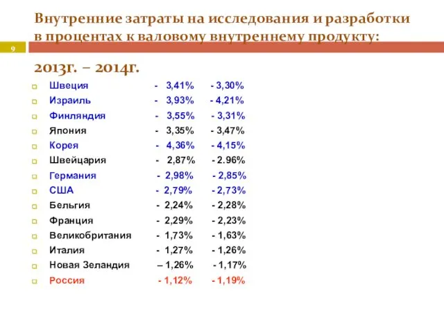 Внутренние затраты на исследования и разработки в процентах к валовому