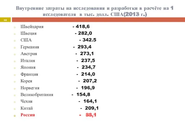 Внутренние затраты на исследования и разработки в расчёте на 1