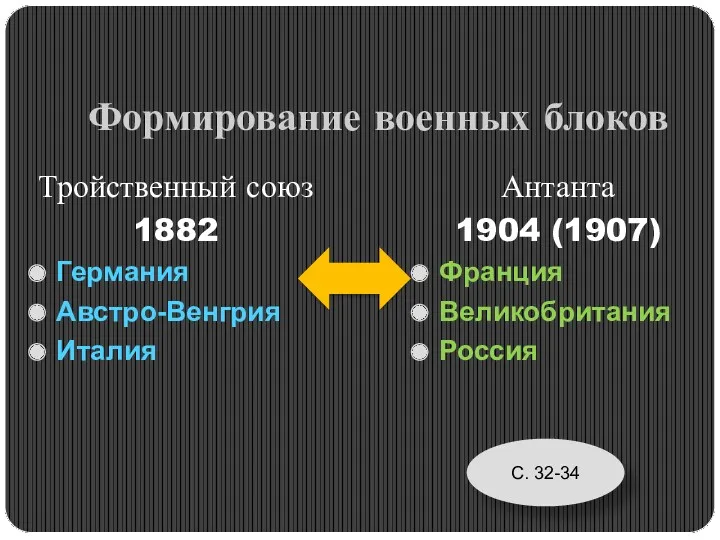 Формирование военных блоков Тройственный союз 1882 Германия Австро-Венгрия Италия Антанта