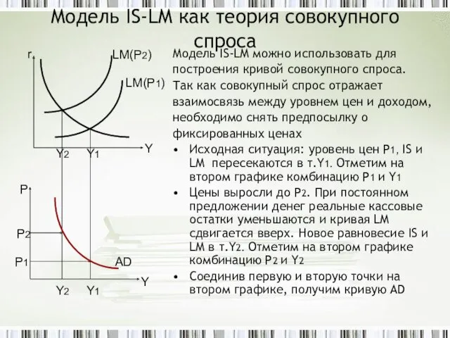 Модель IS-LM как теория совокупного спроса Модель IS-LM можно использовать