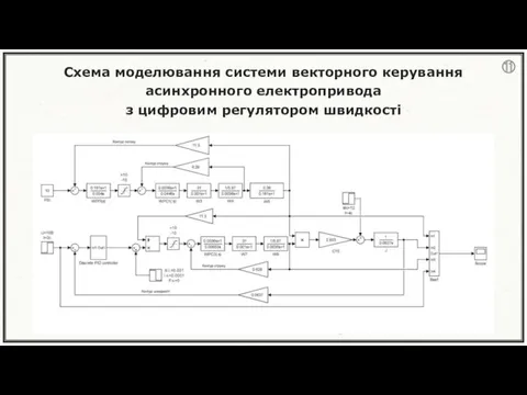 Схема моделювання системи векторного керування асинхронного електропривода з цифровим регулятором швидкості ⑪