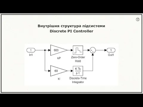 Внутрішня структура підсистеми Discrete PI Controller ⑫