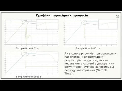 Графіки перехідних процесів Як видно з рисунків при однакових параметрах налаштування регуляторів швидкості,
