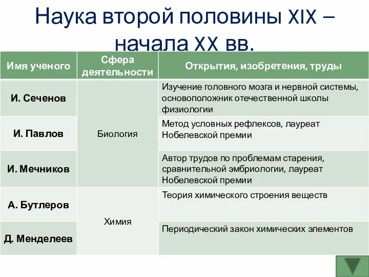 Наука второй половины XIX – начала XX вв.