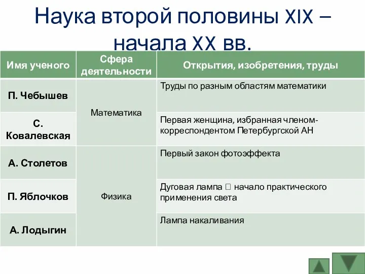 Наука второй половины XIX – начала XX вв.