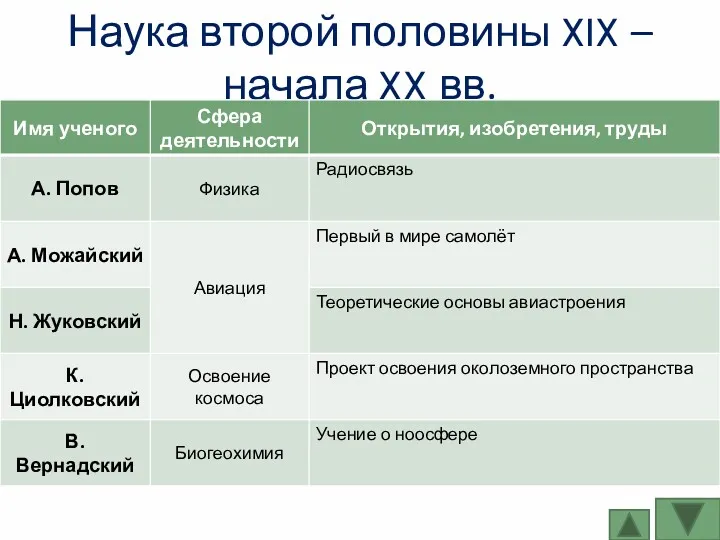 Наука второй половины XIX – начала XX вв.