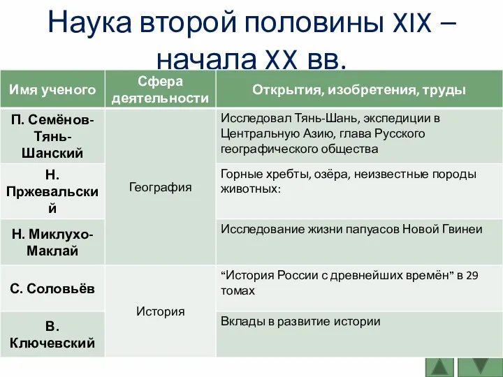 Наука второй половины XIX – начала XX вв.