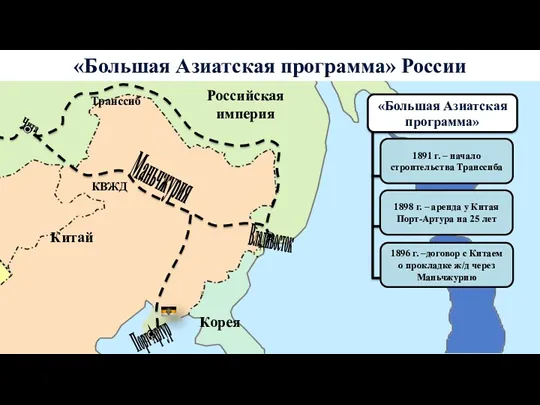 «Большая Азиатская программа» России Чита «Большая Азиатская программа» 1891 г.