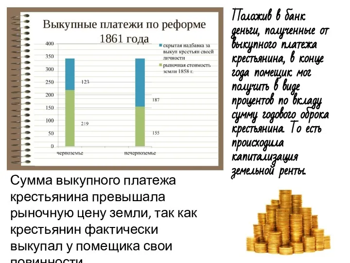 Сумма выкупного платежа крестьянина превышала рыночную цену земли, так как