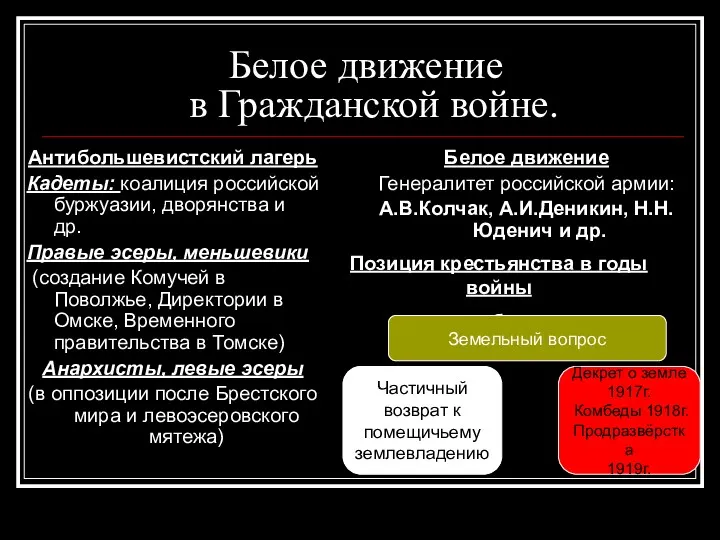 Белое движение в Гражданской войне. Антибольшевистский лагерь Кадеты: коалиция российской