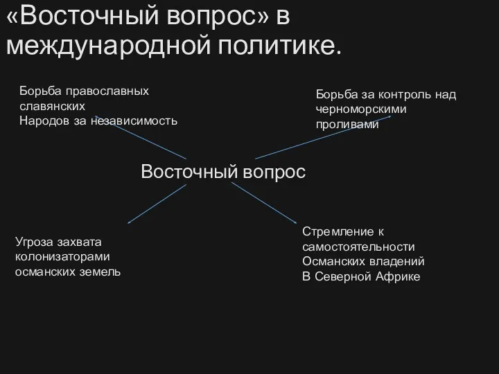 «Восточный вопрос» в международной политике. Восточный вопрос Борьба православных славянских