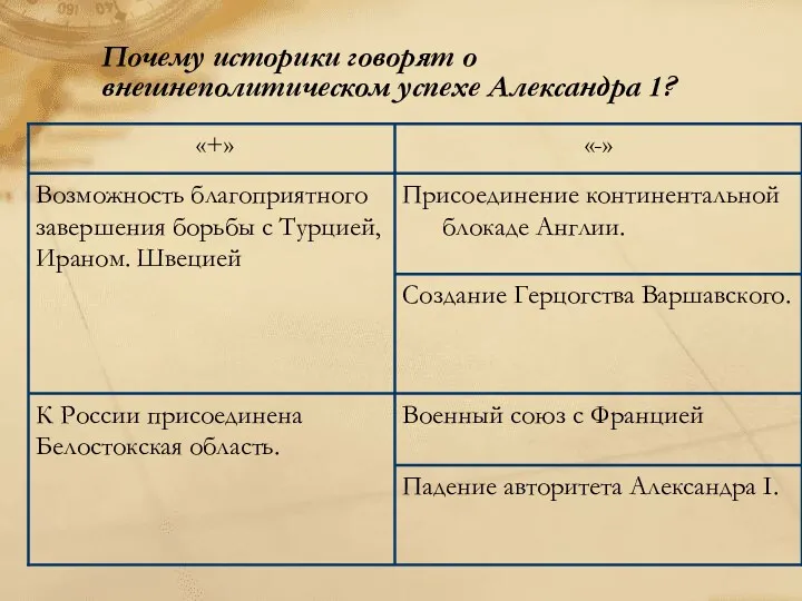 Почему историки говорят о внешнеполитическом успехе Александра 1?