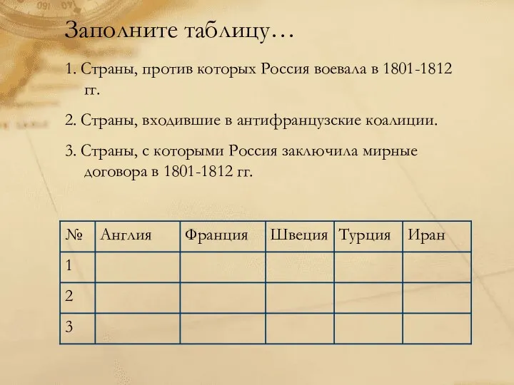 Заполните таблицу… 1. Страны, против которых Россия воевала в 1801-1812