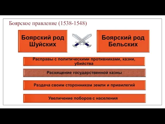 Боярское правление (1538-1548)