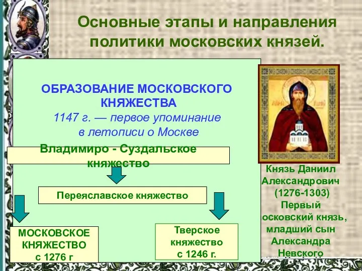 Основные этапы и направления политики московских князей. Князь Даниил Александрович