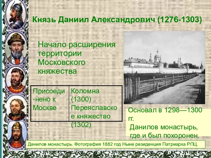 Князь Даниил Александрович (1276-1303) Начало расширения территории Московского княжества Основал