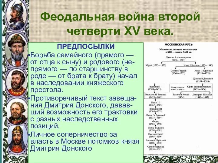 Феодальная война второй четверти XV века. ПРЕДПОСЫЛКИ Борьба семейного (прямого