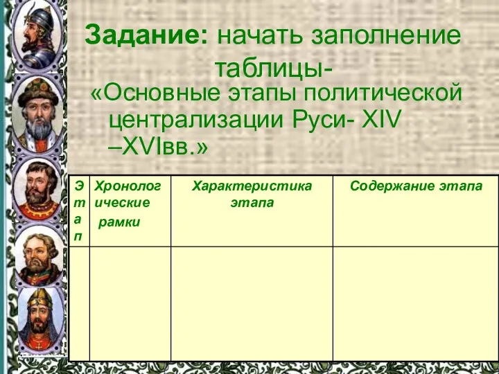 Задание: начать заполнение таблицы- «Основные этапы политической централизации Руси- XIV –XVIвв.»
