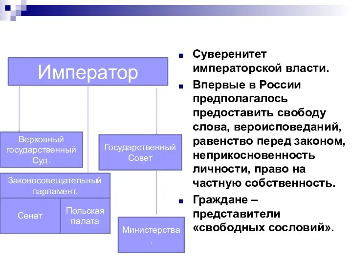 Система государственной власти по «Уставной грамоте». Суверенитет императорской власти. Впервые