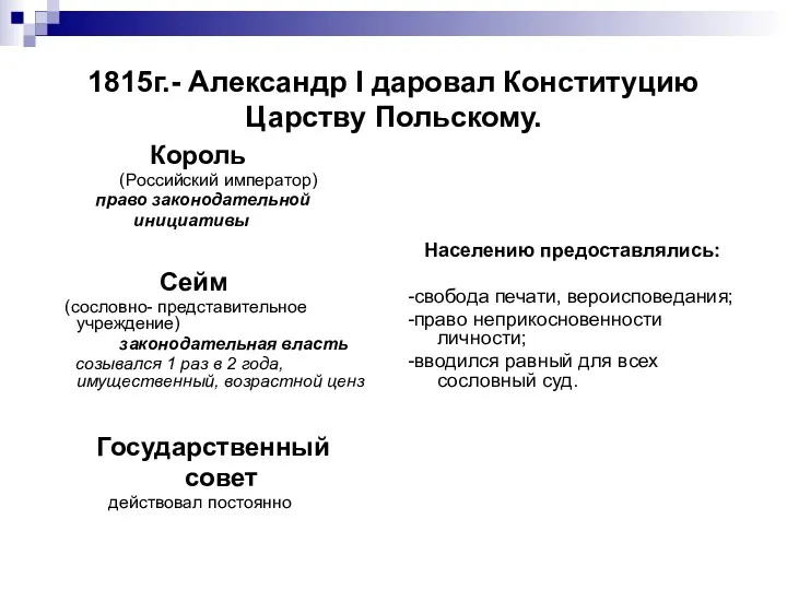 1815г.- Александр I даровал Конституцию Царству Польскому. Король (Российский император)