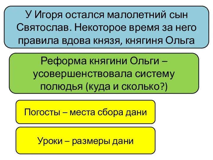 У Игоря остался малолетний сын Святослав. Некоторое время за него