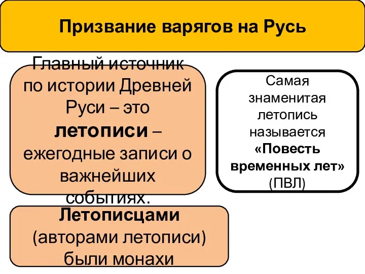 Главный источник по истории Древней Руси – это летописи –