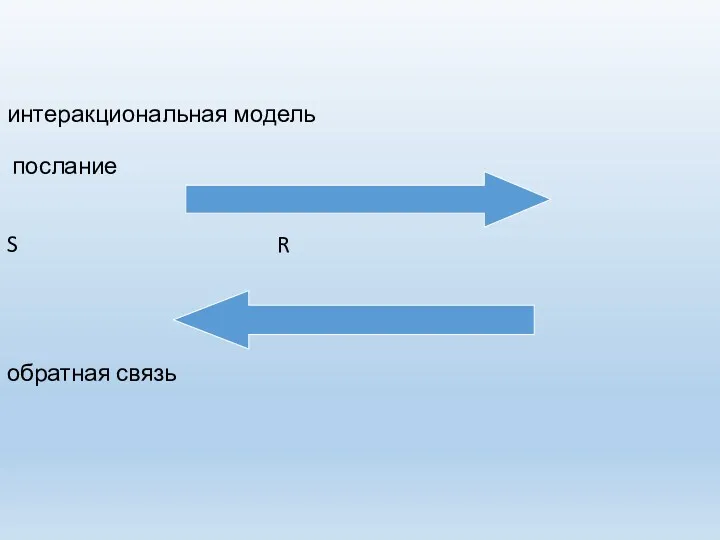 интеракциональная модель послание S R обратная связь