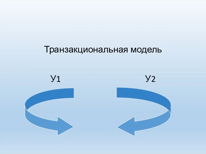 Транзакциональная модель У1 У2