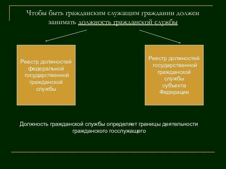 Чтобы быть гражданским служащим гражданин должен занимать должность гражданской службы