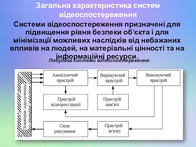 Загальна характеристика систем відеоспостереження Системи відеоспостереження призначені для підвищення рівня